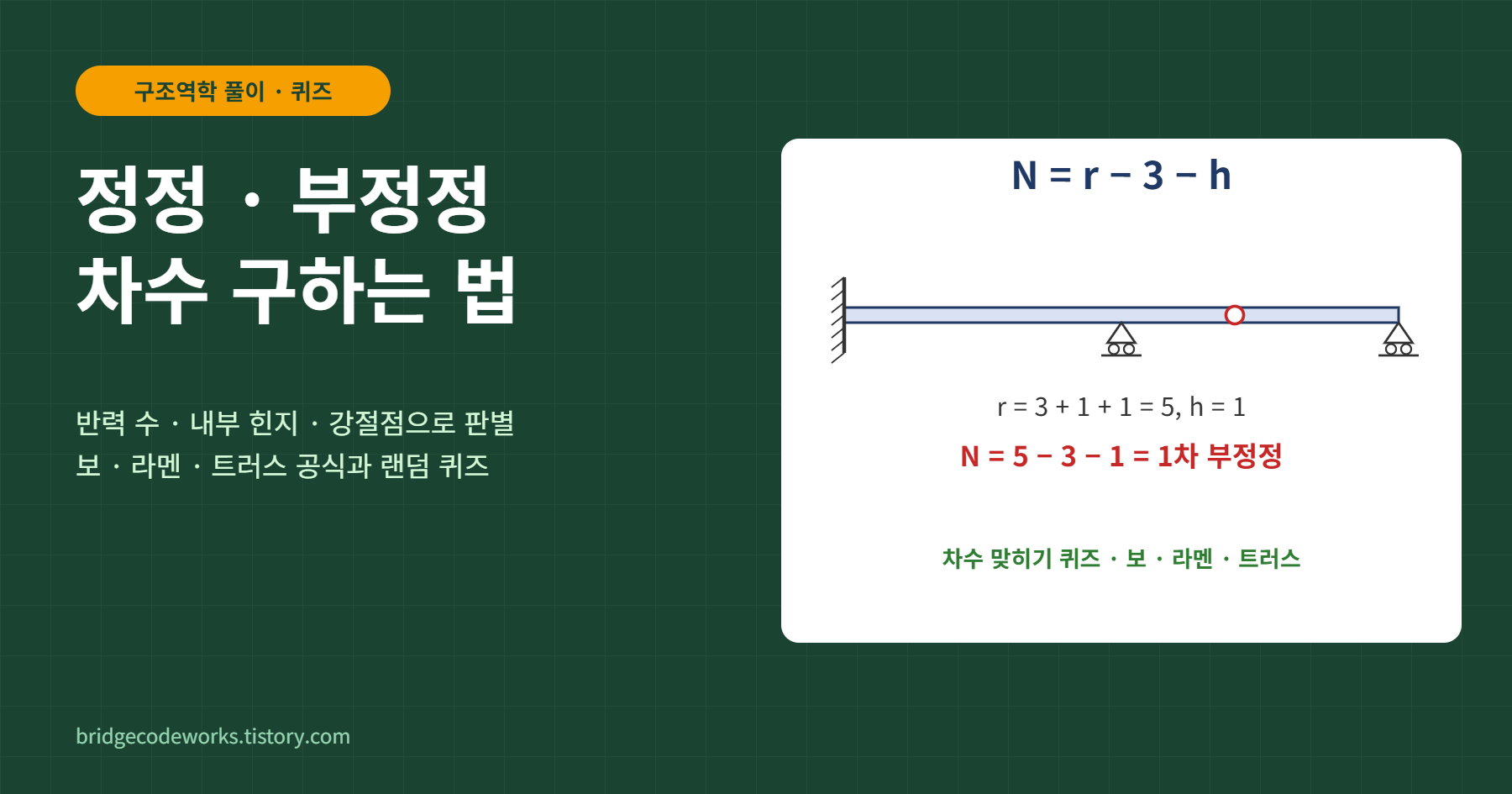 정정 &middot; 부정정 차수 구하는 법 &ndash; 반력 수와 내부 힌지로 판별