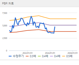 사조씨푸드 주가 전망 목표주가 배당금