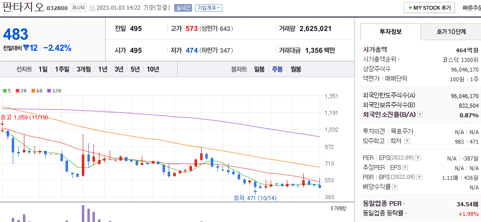 판타지오 차트