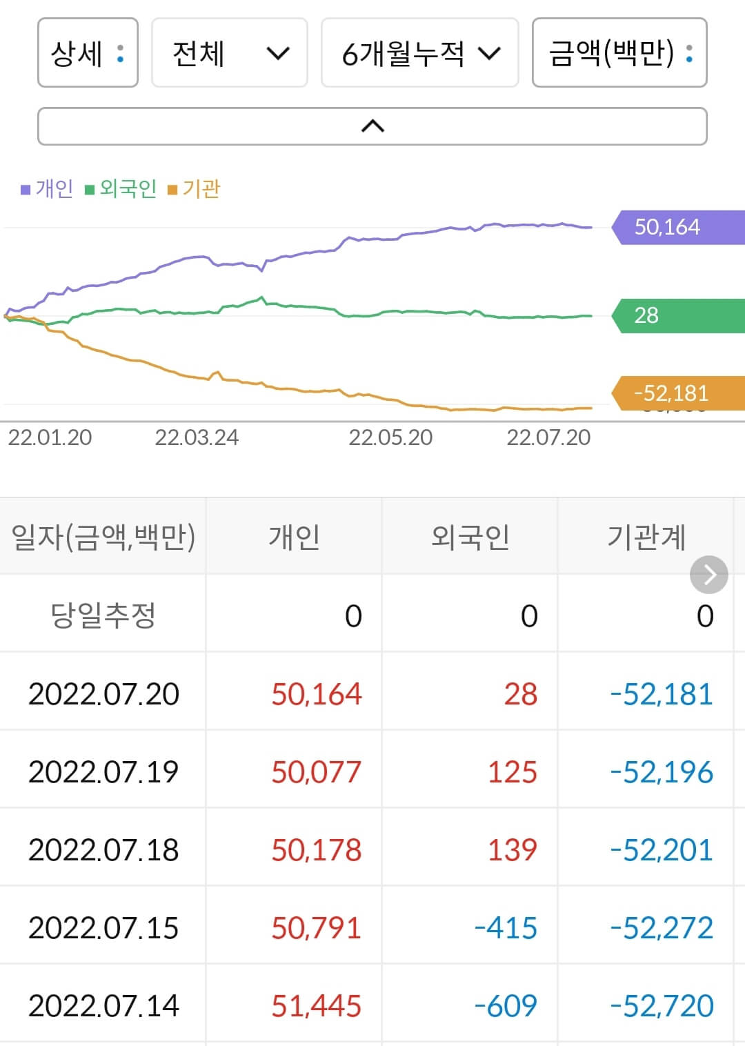 서진시스템 누적 수급