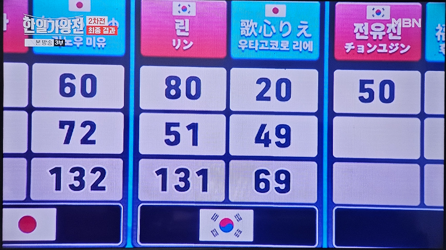 한일 가왕전 2차전 국민 판정단 합산 총점