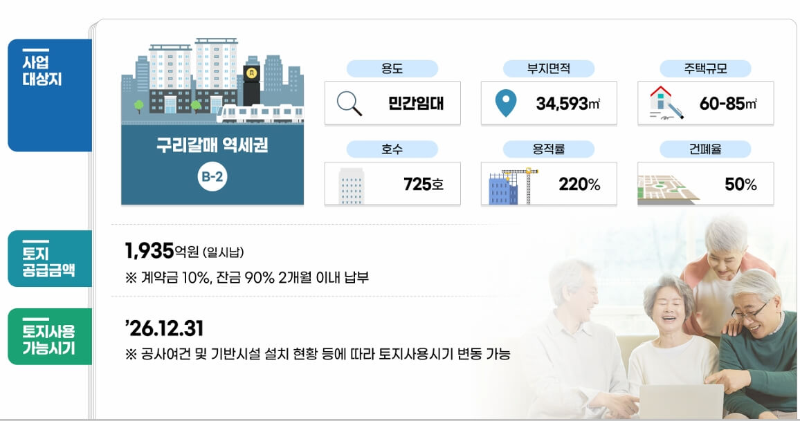 구리갈매역세권 시범지구