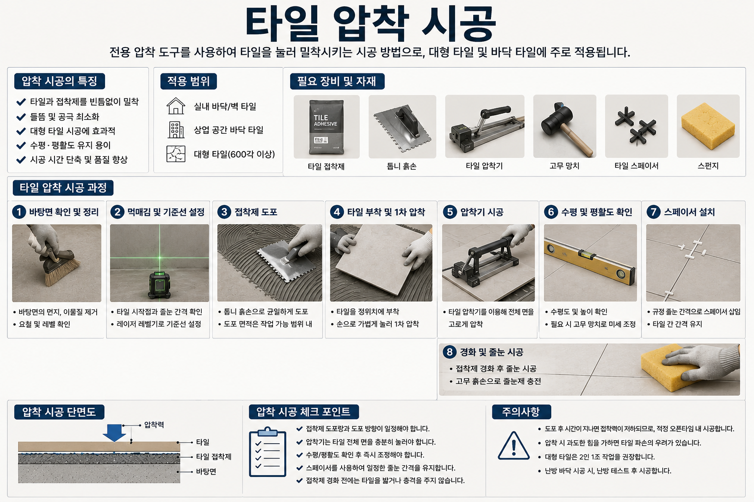 타일 압착 시공
