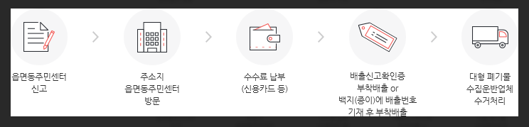 폐기물-처리-및-무료-수거-방법-과정