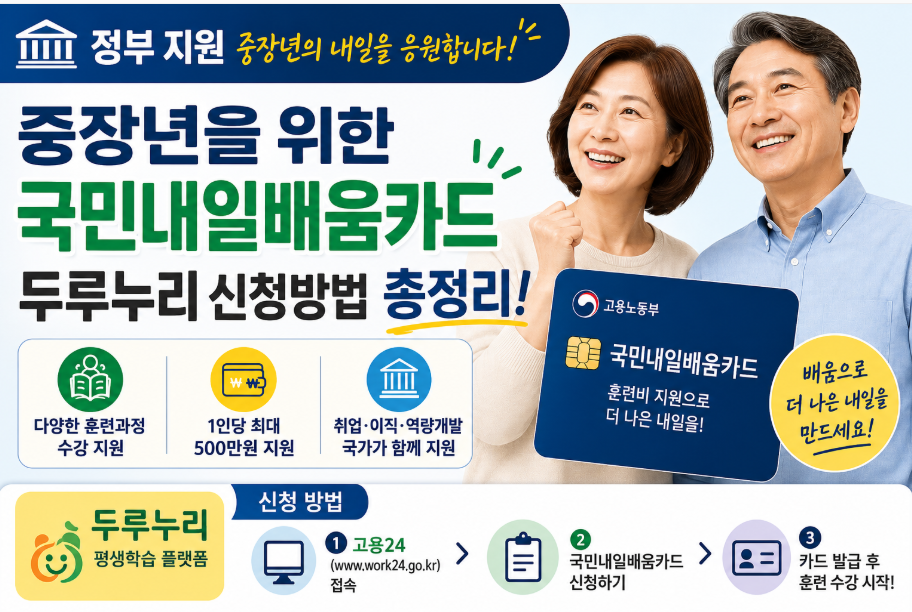 중장년 정부지원금 (국민내일배움카드, 두루누리, 신청방법)