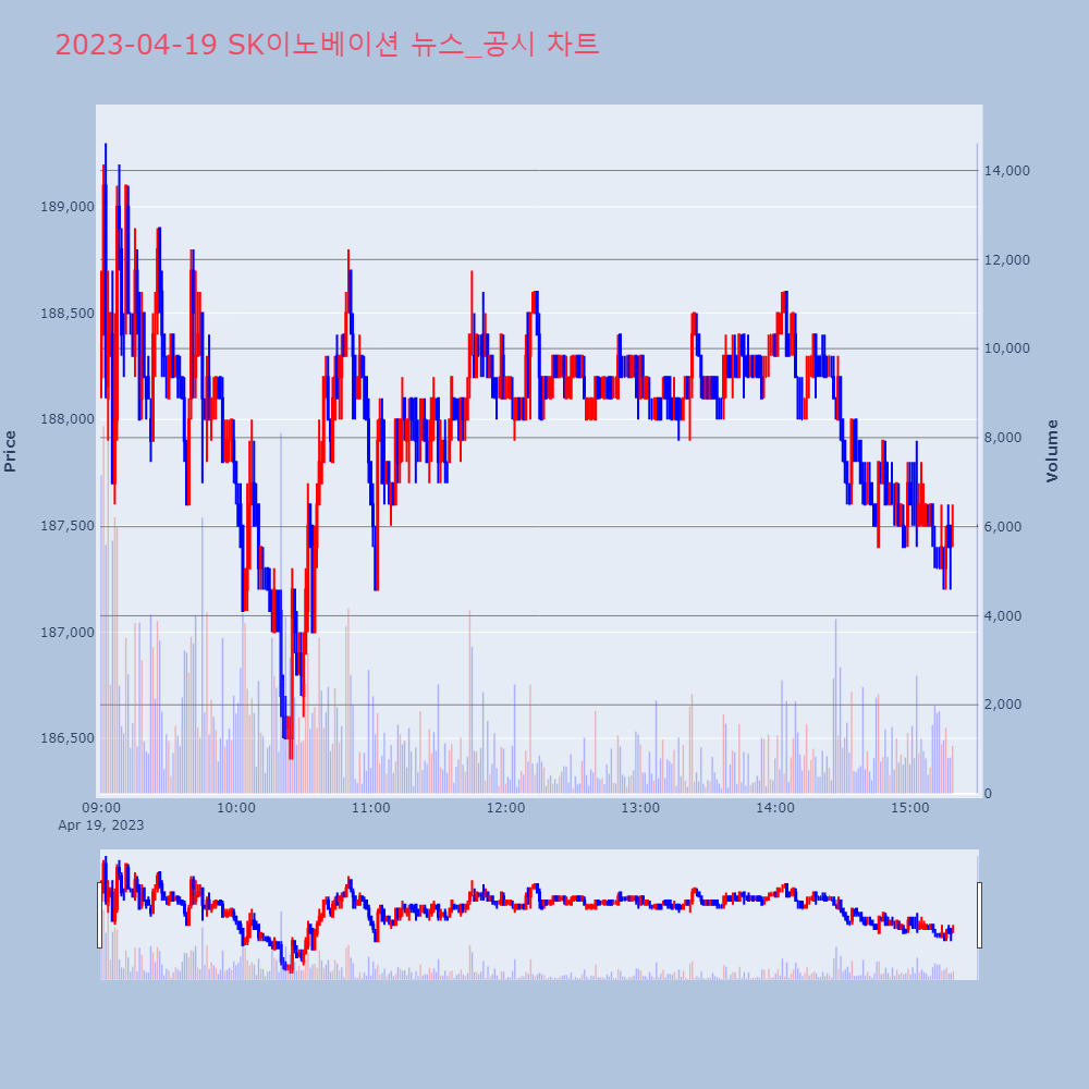 SK이노베이션_뉴스공시차트