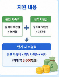 청년미래적금
