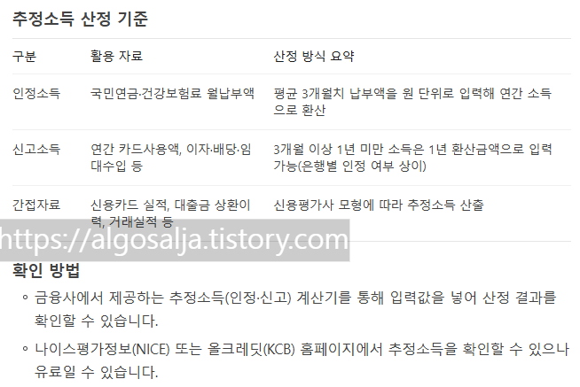 신고 소득이 너무 낮다면? '추정 소득'을 노려라, 추정소득산정기준과 확인 방법