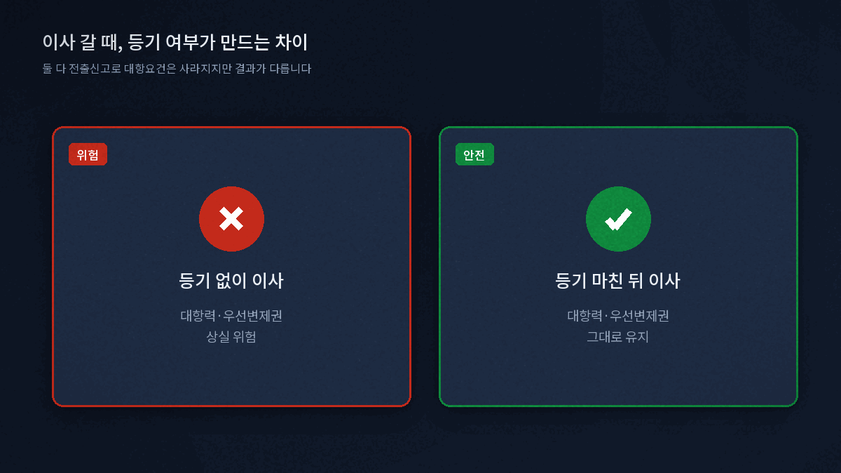 임차권등기명령 신청 전후 대항력 우선변제권 유지 비교