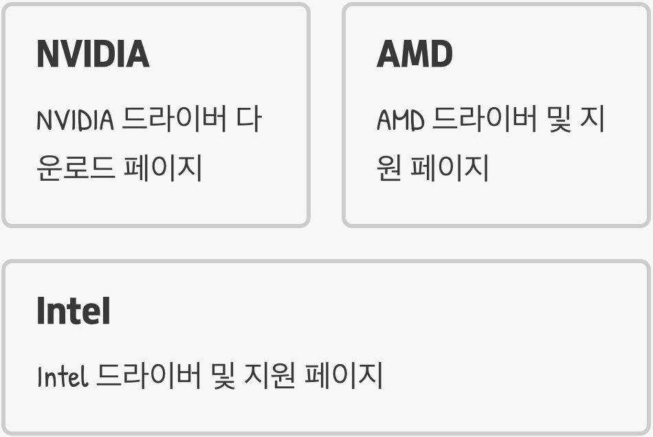 최고의 통역사 직접 모셔오기, '수동 설치'