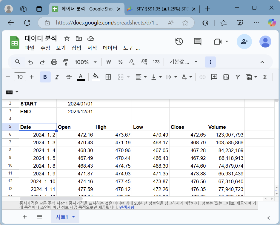 서식을 조정한 2024년도 SPY의 주가