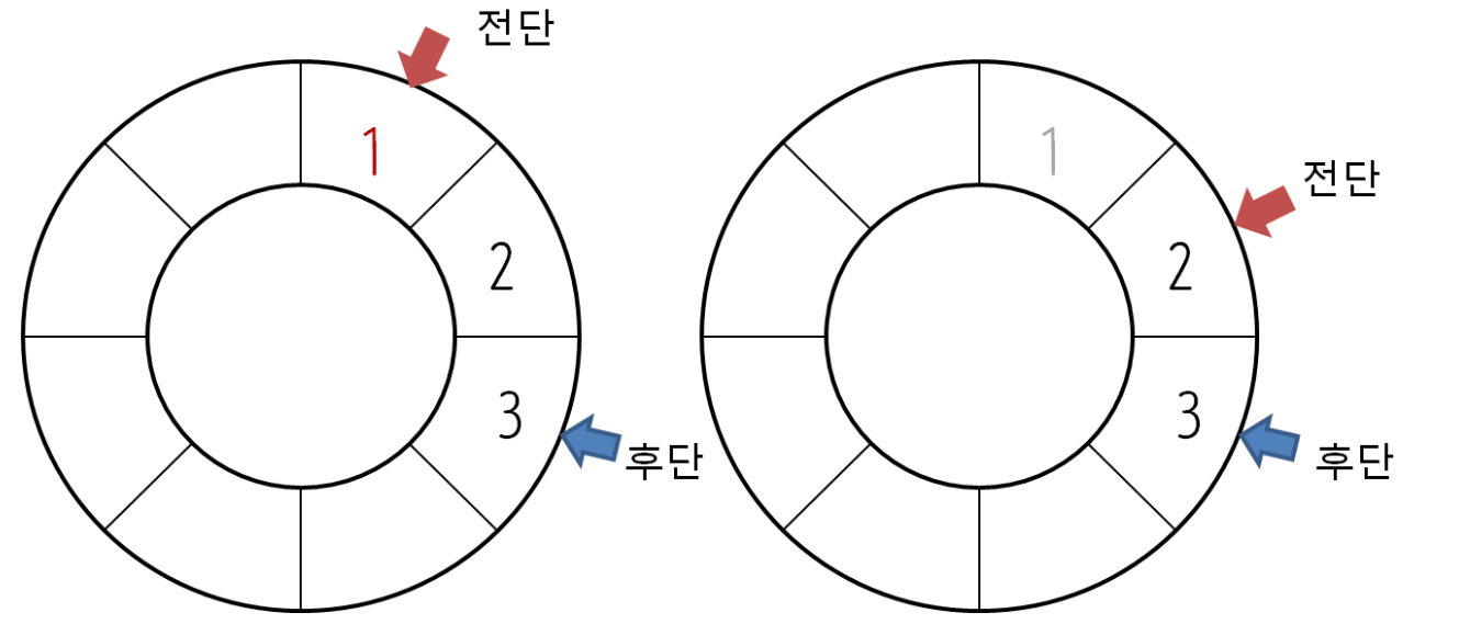 순환 큐