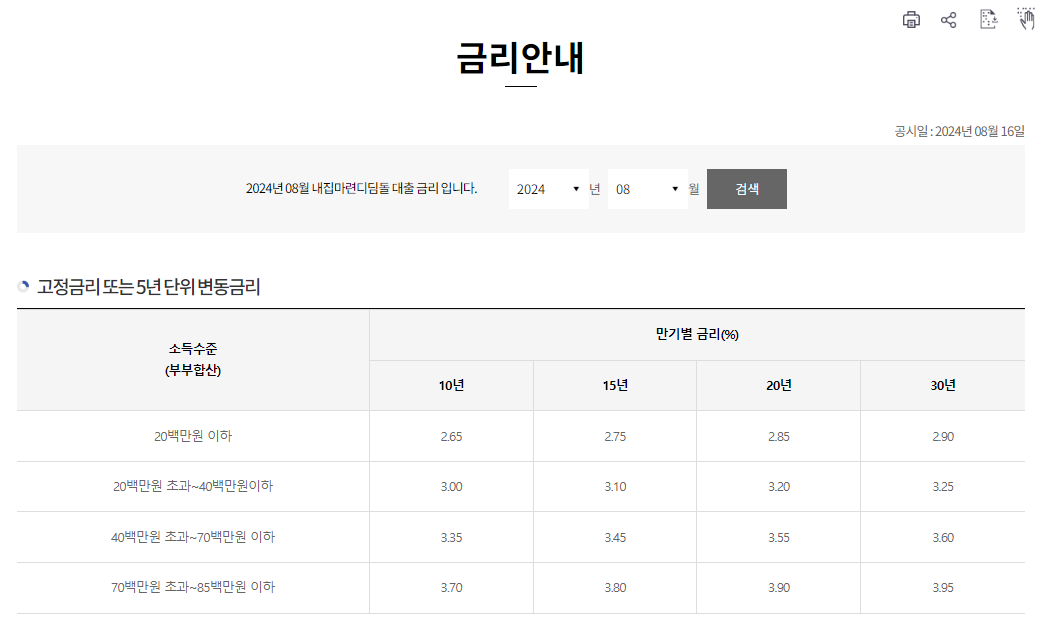 2024년 디딤돌대출 및 버팀목대출 금리 인상: 8월 16일부터