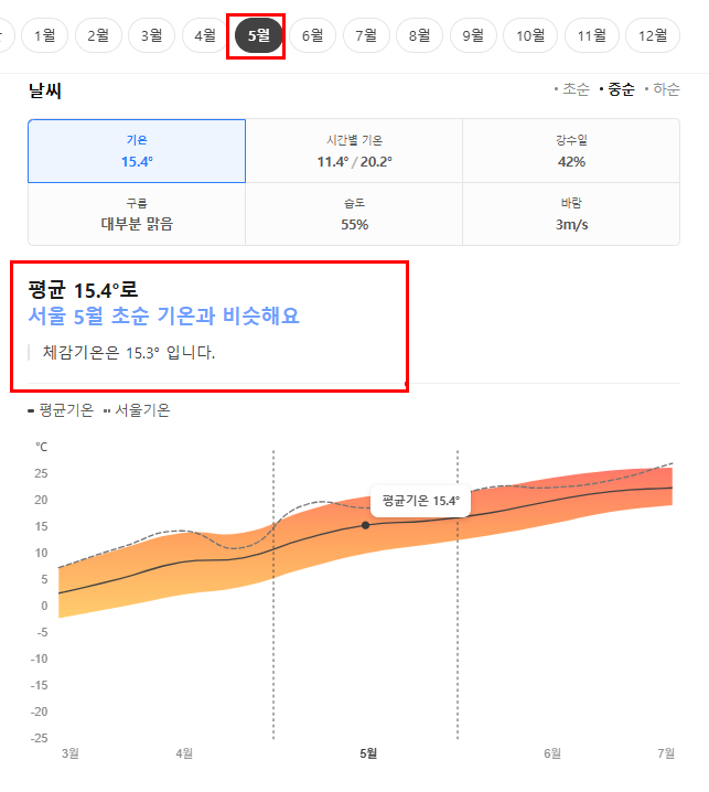 하얼빈 5월 날씨 옷차림 추천 여행지
