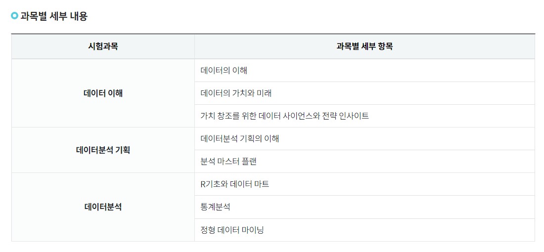 과목별 세부내용