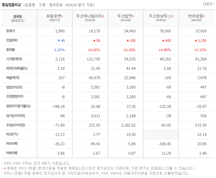 휴림로봇_동종업비교자료
