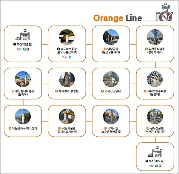 부산-시티투어버스-오렌지라인-노선