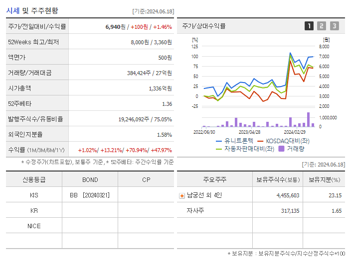 유니트론텍_기업개요