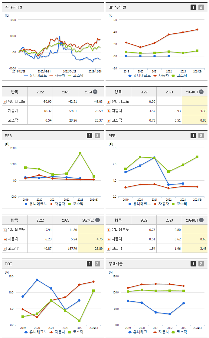 유니테크노_섹터분석
