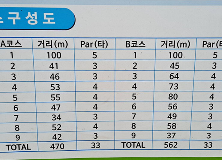 경상북도 경산시 남천둔지 경산파크골프장 소개