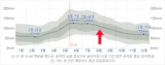 스위스 기후 날씨 온도 계절_12