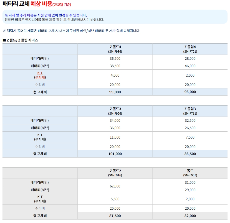 Z폴드 및 Z플립 시리즈 배터리 교체 가격표