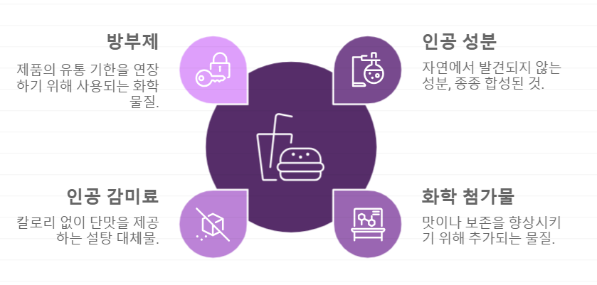 초가공 식품