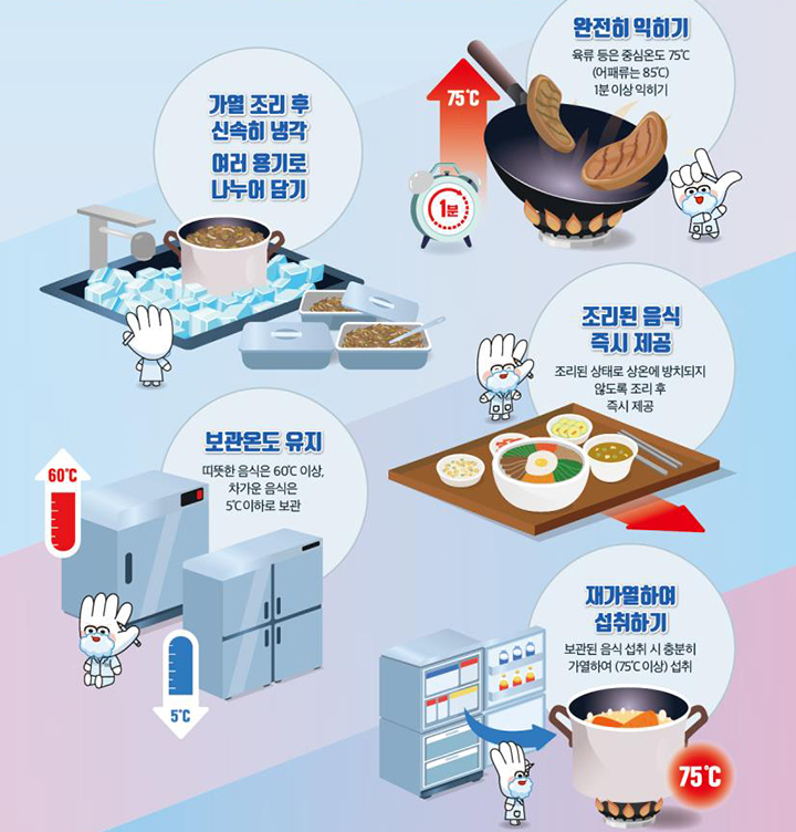 식중독