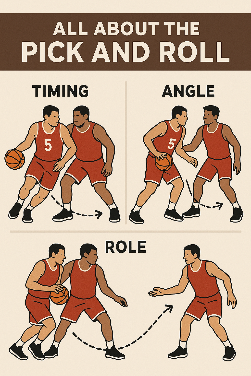 픽앤롤 전술의 핵심 요소인 타이밍, 각도, 역할을 시각적으로 설명한 농구 전술 일러스트 인포그래픽