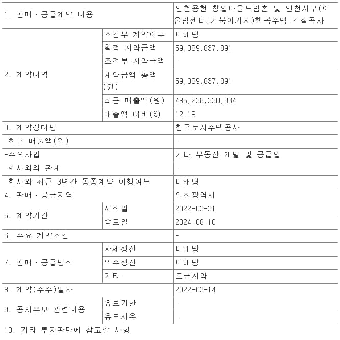 양주 화도 저온물류센터 신축공사 외 1건 수주