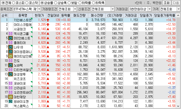 시간외 단일가 특징주