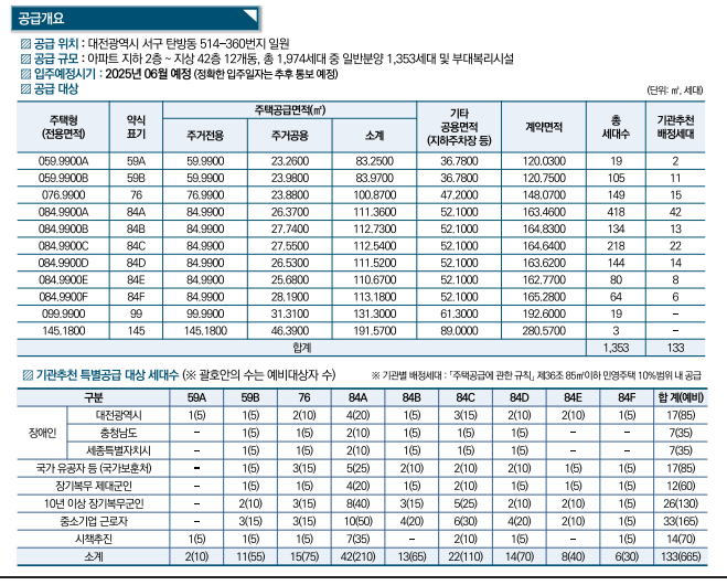 둔산 자이 아이파크 숭어리샘