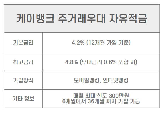 적금 이자 높은 은행
