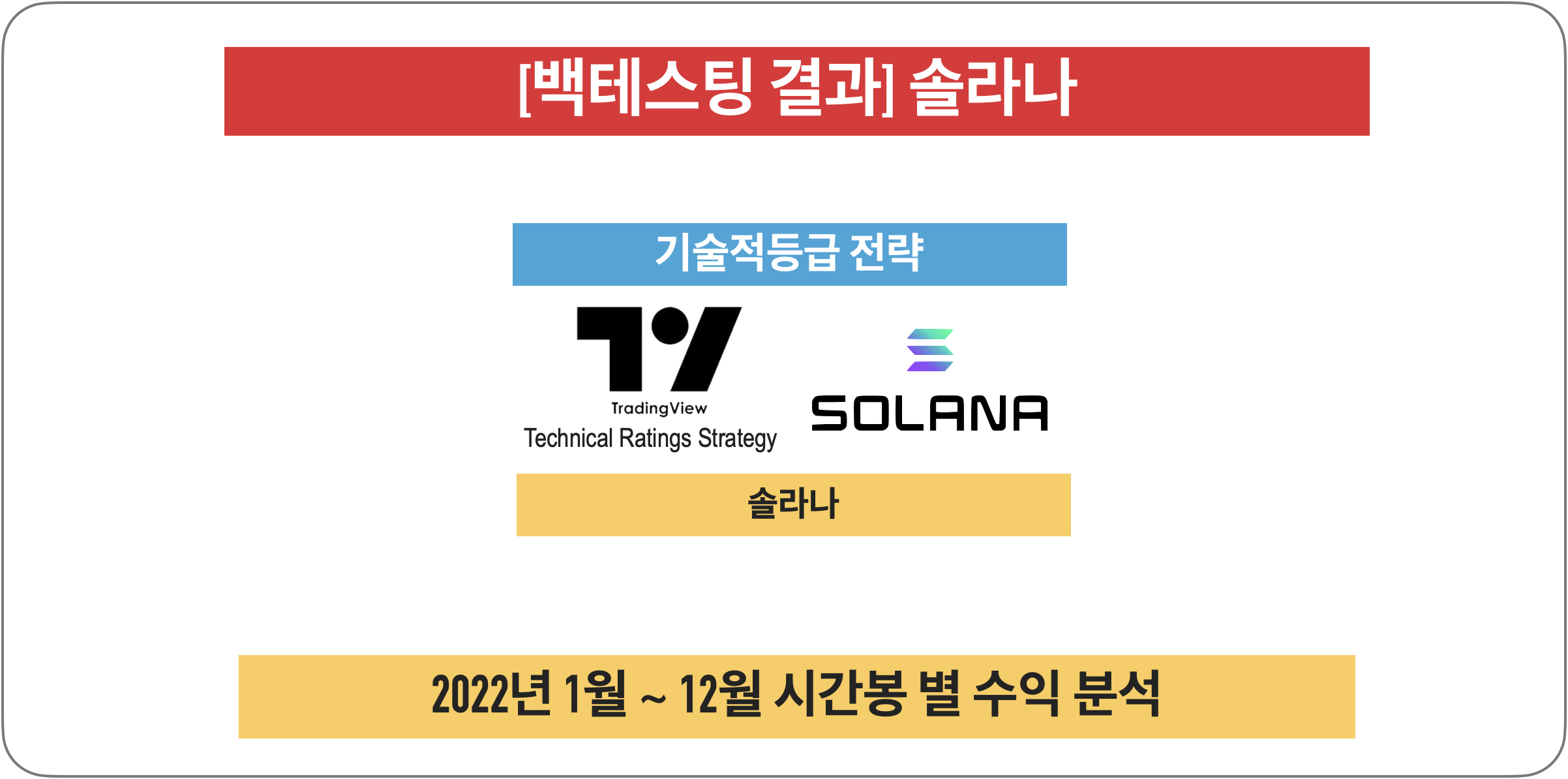 [백테스팅결과] 기술적 등급 전략 - 솔라나