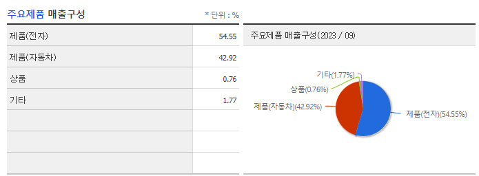 세아메카닉스_주요제품