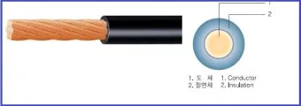 전선 굵기의 단위 제곱밀리미터㎟와 스퀘어SQ의 차이점_9