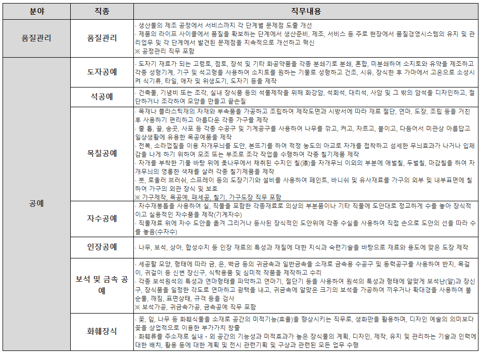 숙련기술