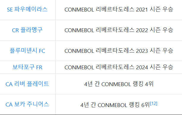알트태그-남미 출전 6개 팀