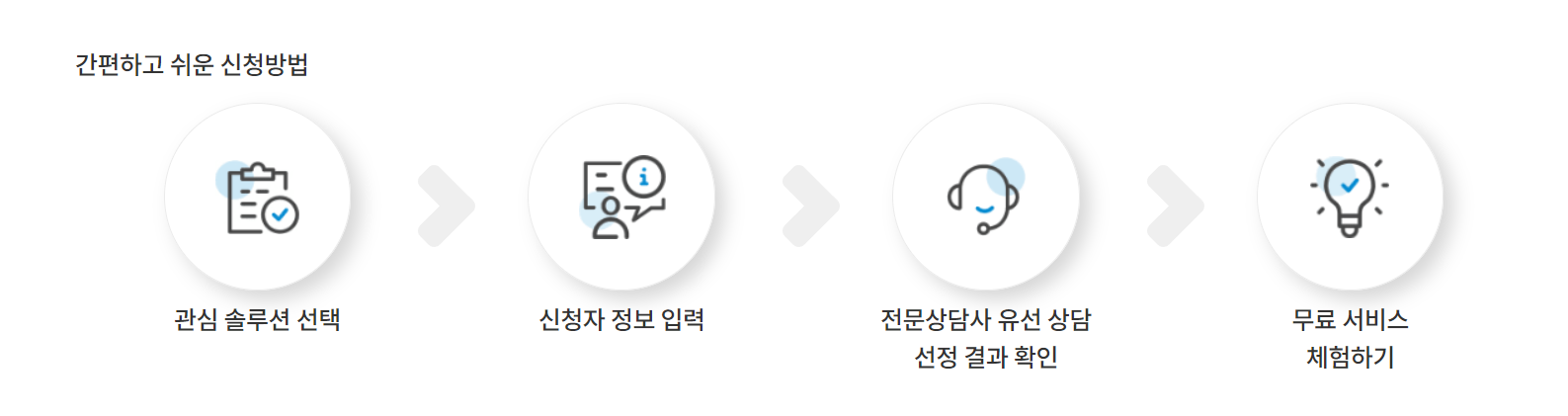 세스코 가정집 비용 원룸 아파트별 바퀴벌레 가격