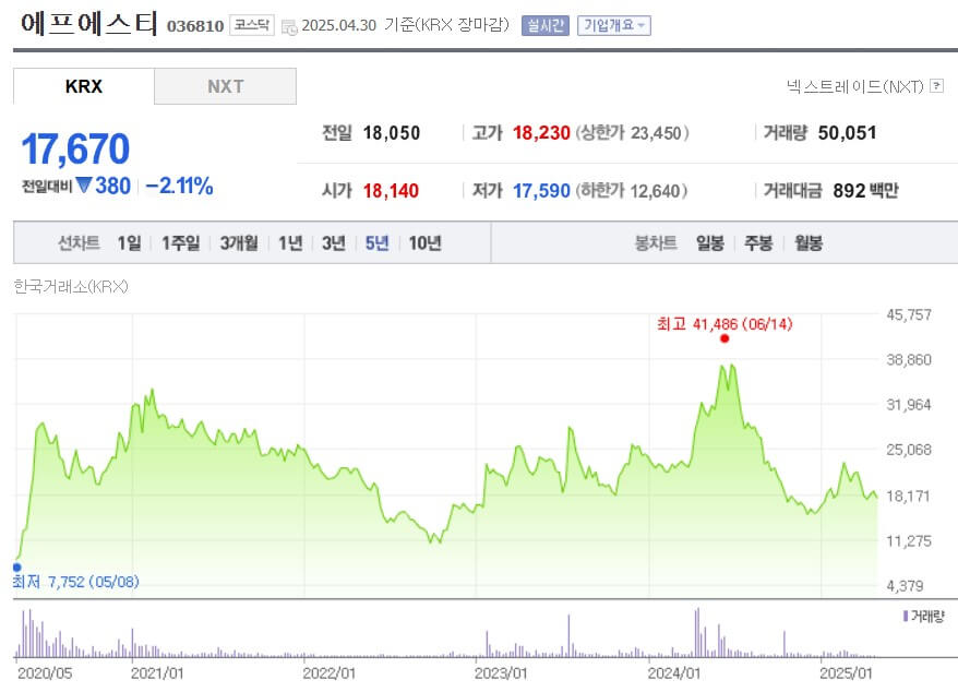 에프에스티 주가