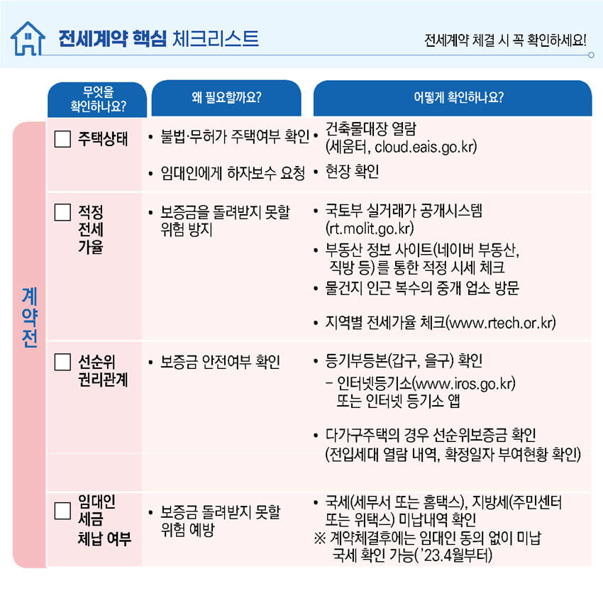 전세사기