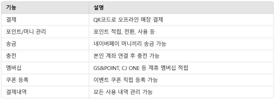 네이버페이사용법