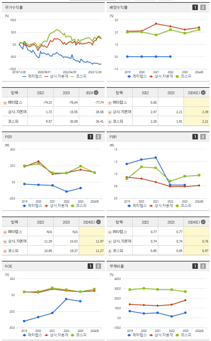 메타랩스_섹터분석
