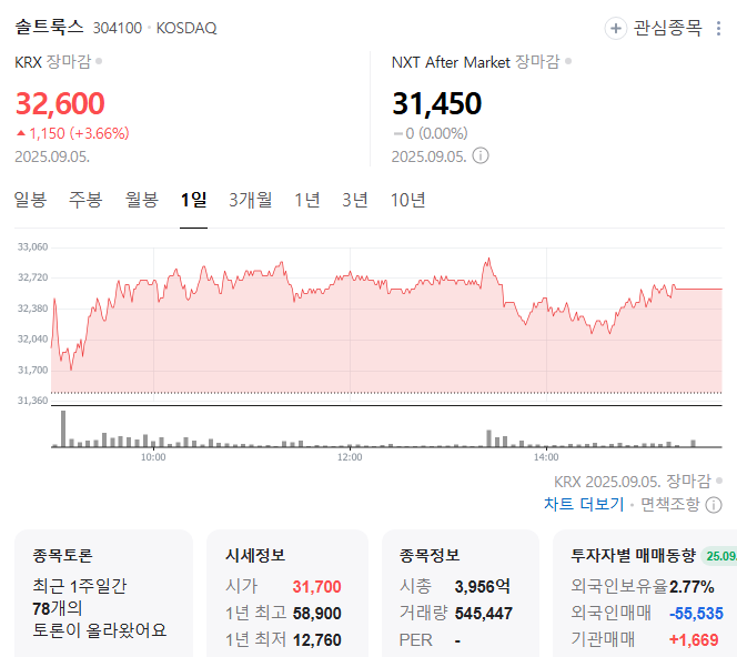 솔트룩스 주가 전망과 매수 전략 실패 줄이는 현실적 팁 공개1