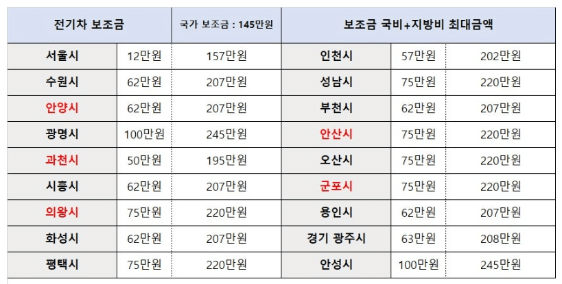 BYD 아토3 지역별 보조금