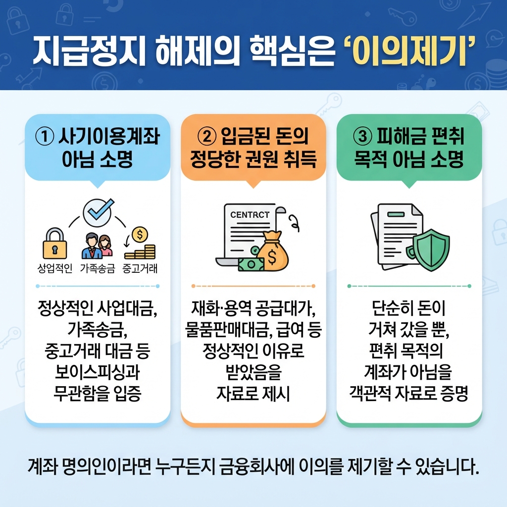 보이스피싱 연루 계좌 정지됐을 때 - 계좌 푸는법 확인하기
