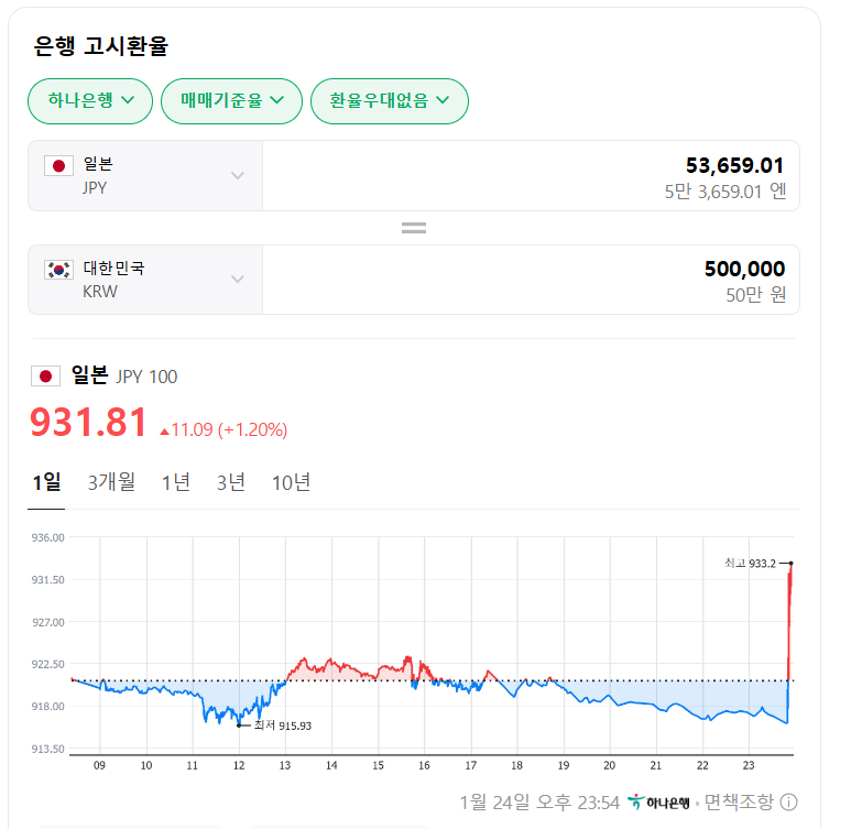 엔환율