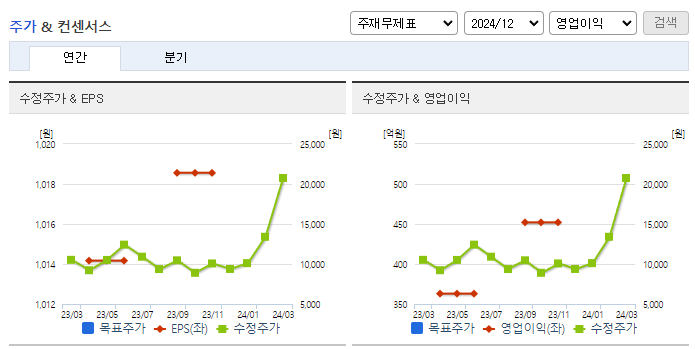필옵틱스_컨센서스