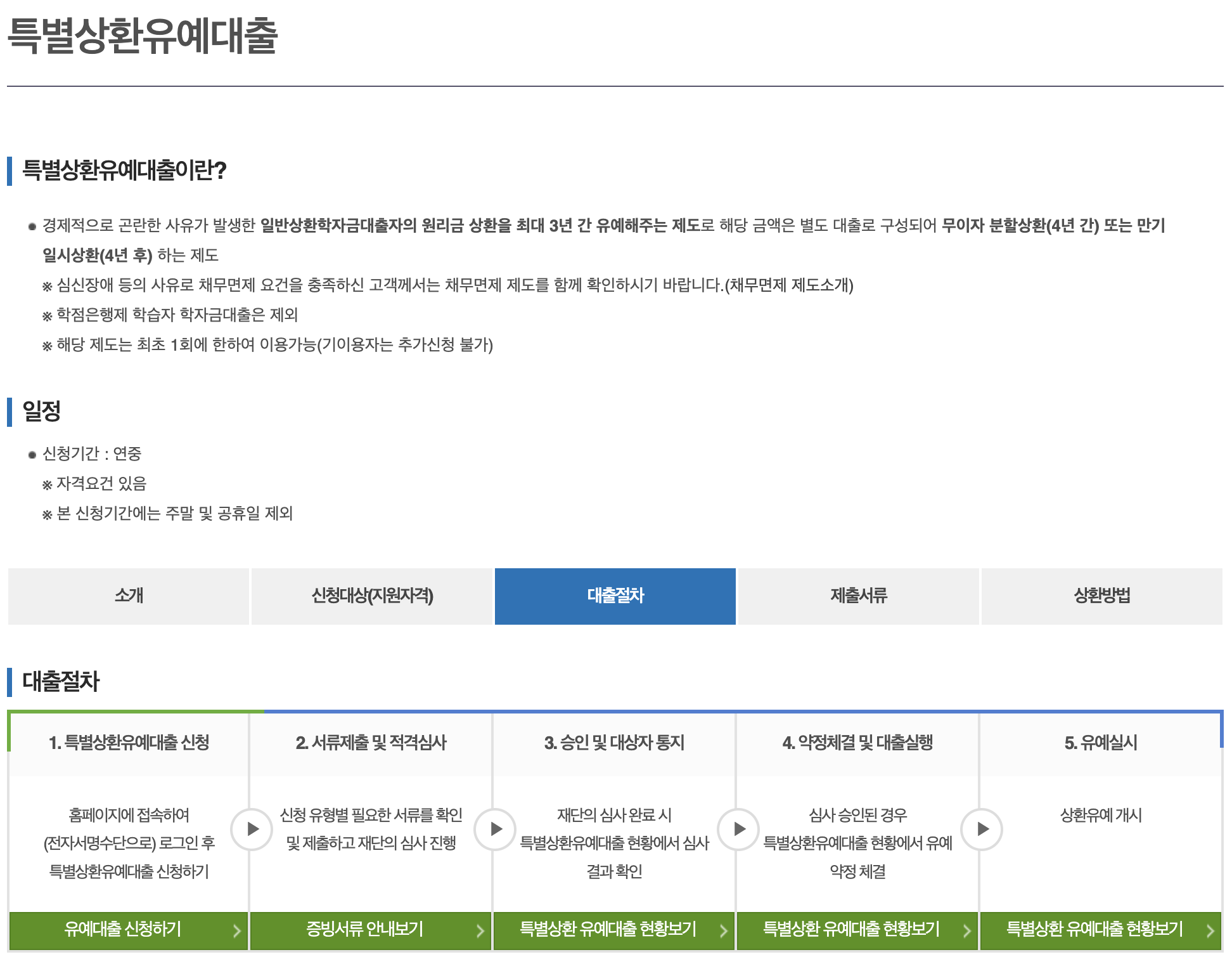 특별상환유예대출 화면