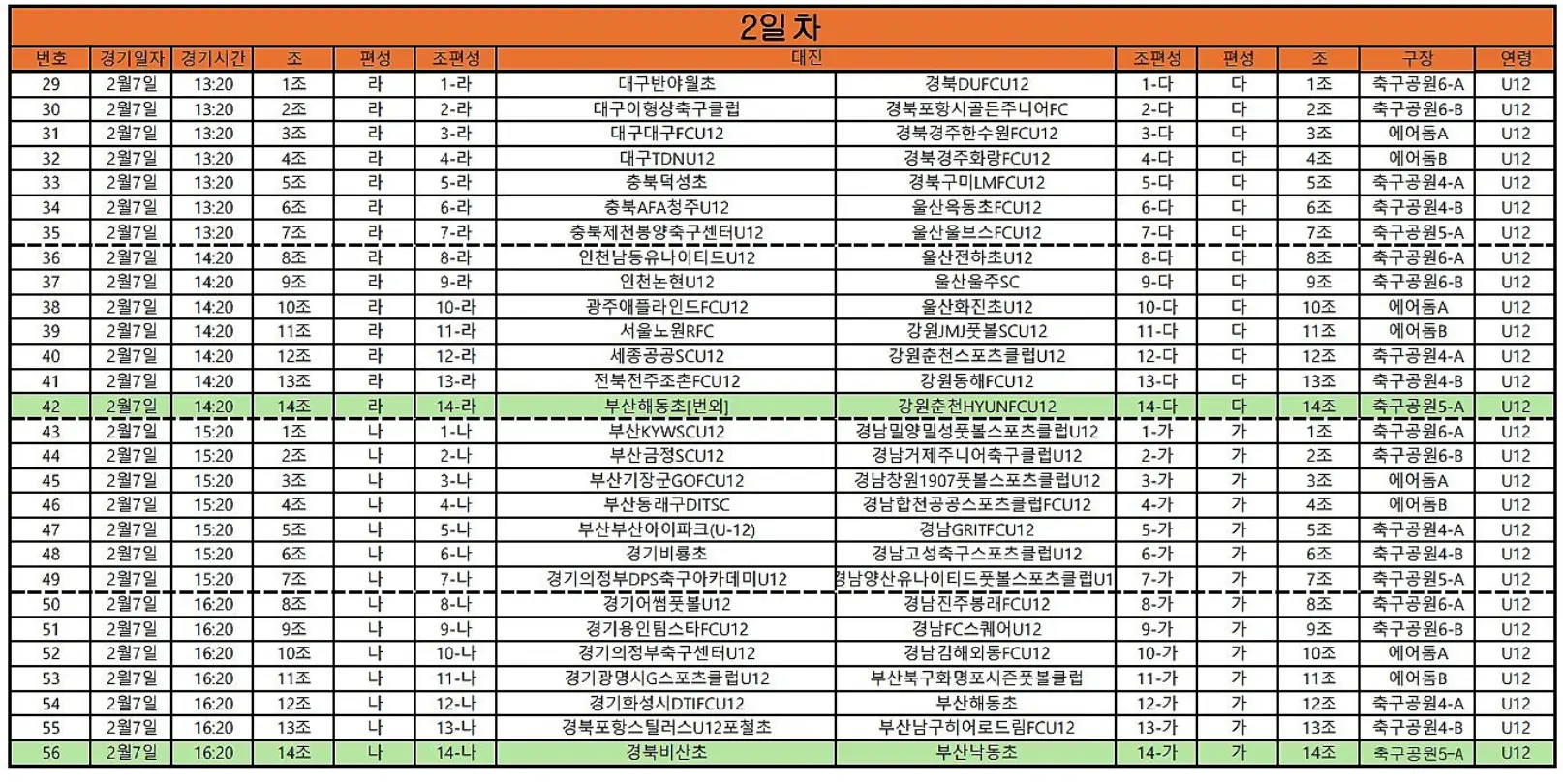 2026 Golden City 경주 동계 유소년 축구 페스티벌 경기 일정 및 대진표(2월 6일 ~ 2월 12일)